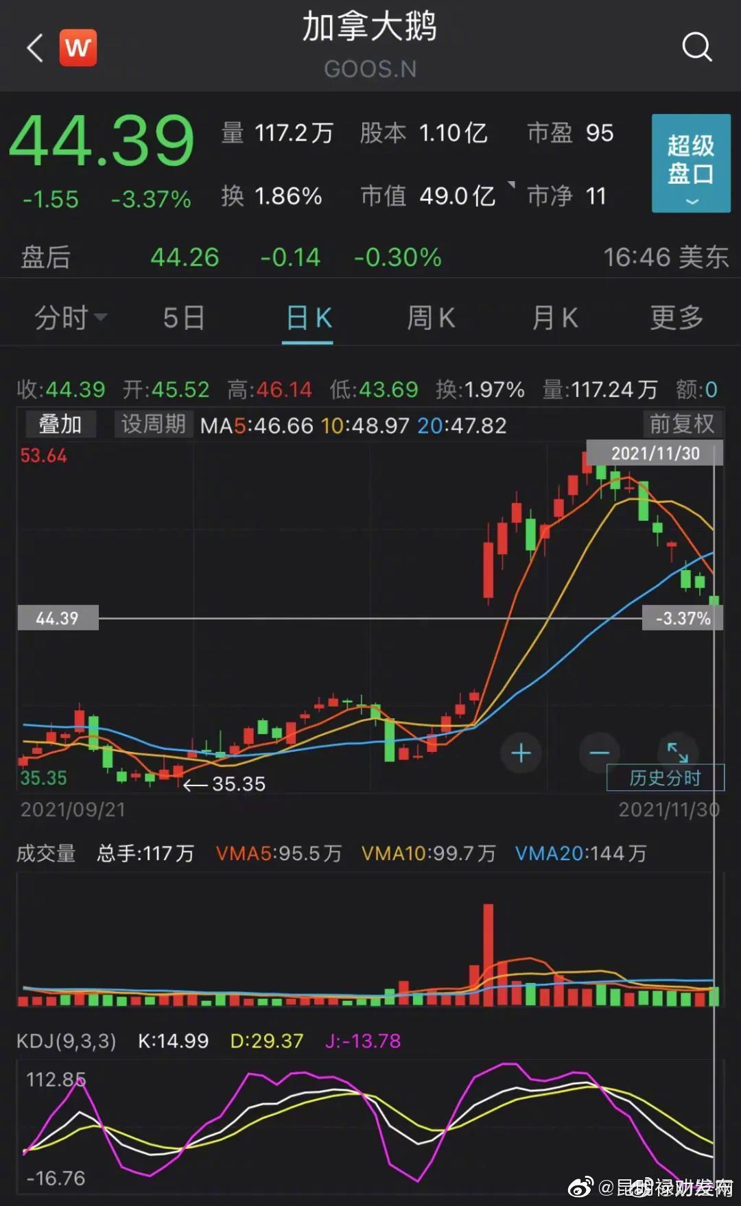 加拿大鹅在中国已有超15家门店，二季度营收增长亮眼，加拿大鹅总裁：得益于电商渠道快速增长及大中华区市场贡献