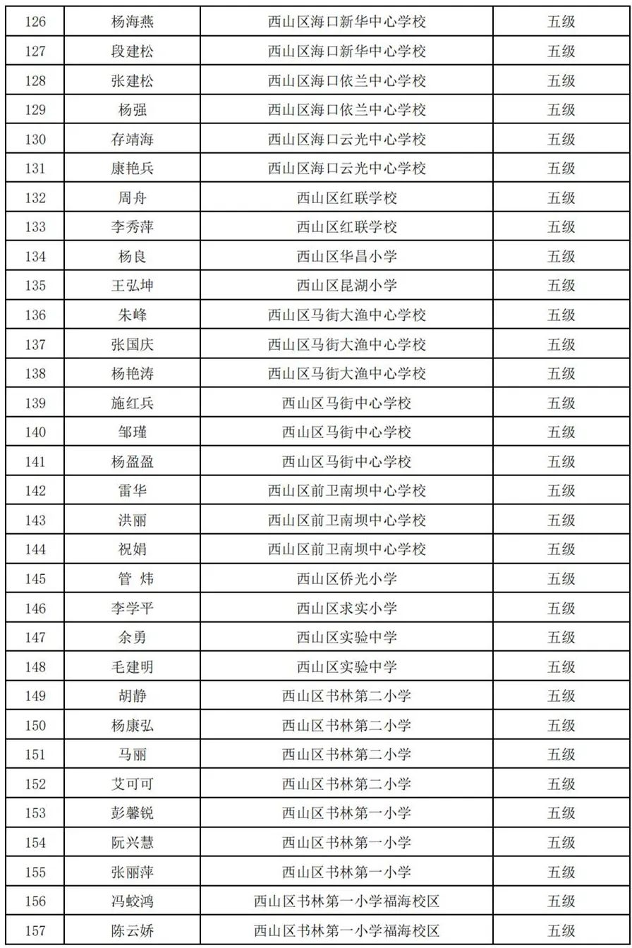昆明西山教育体育