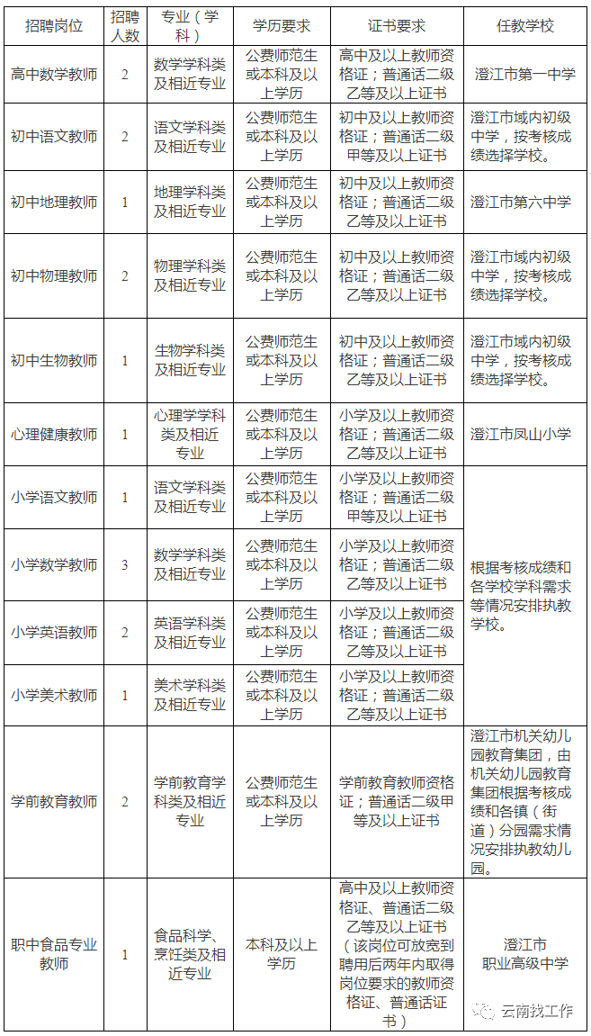 昆明信息港/cnkmxxg