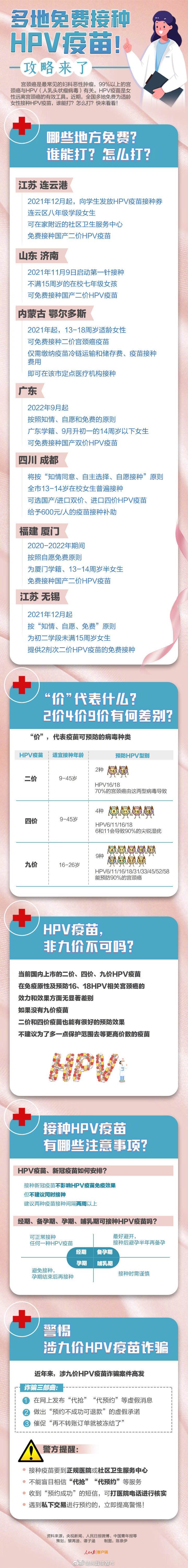 转存周知！如何免费接种HPV疫苗？