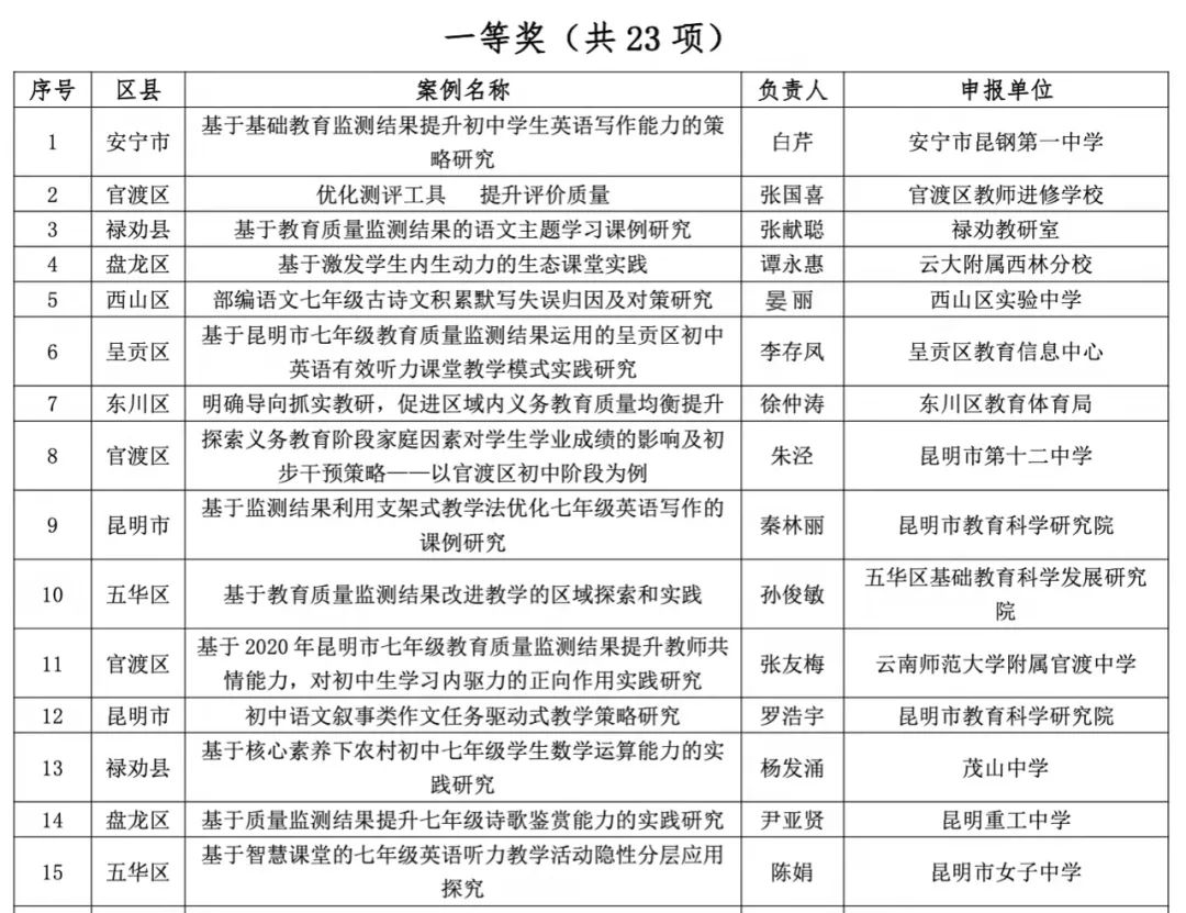 昆明西山教育体育