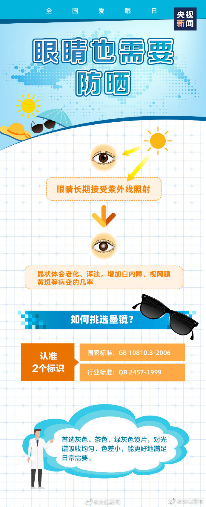 “云南发布”微博