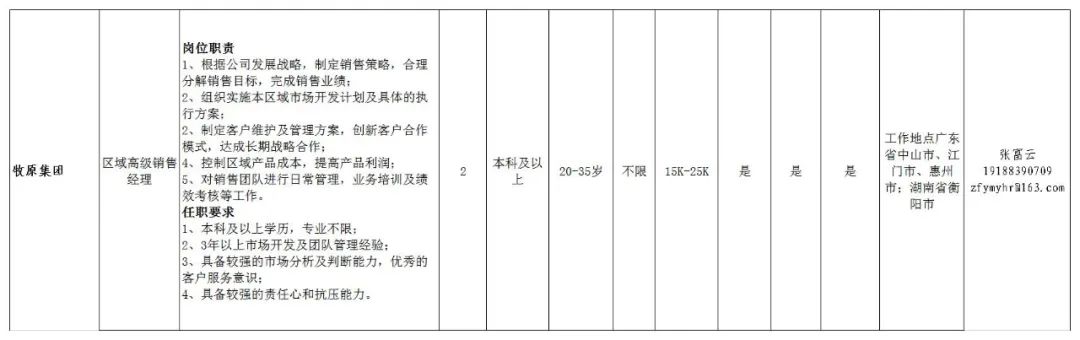 昆明市劳动就业服务局