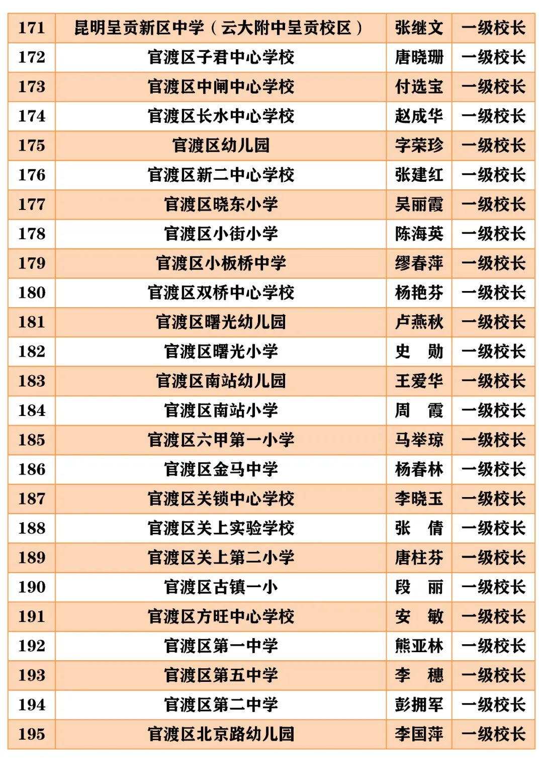 昆明西山教育体育