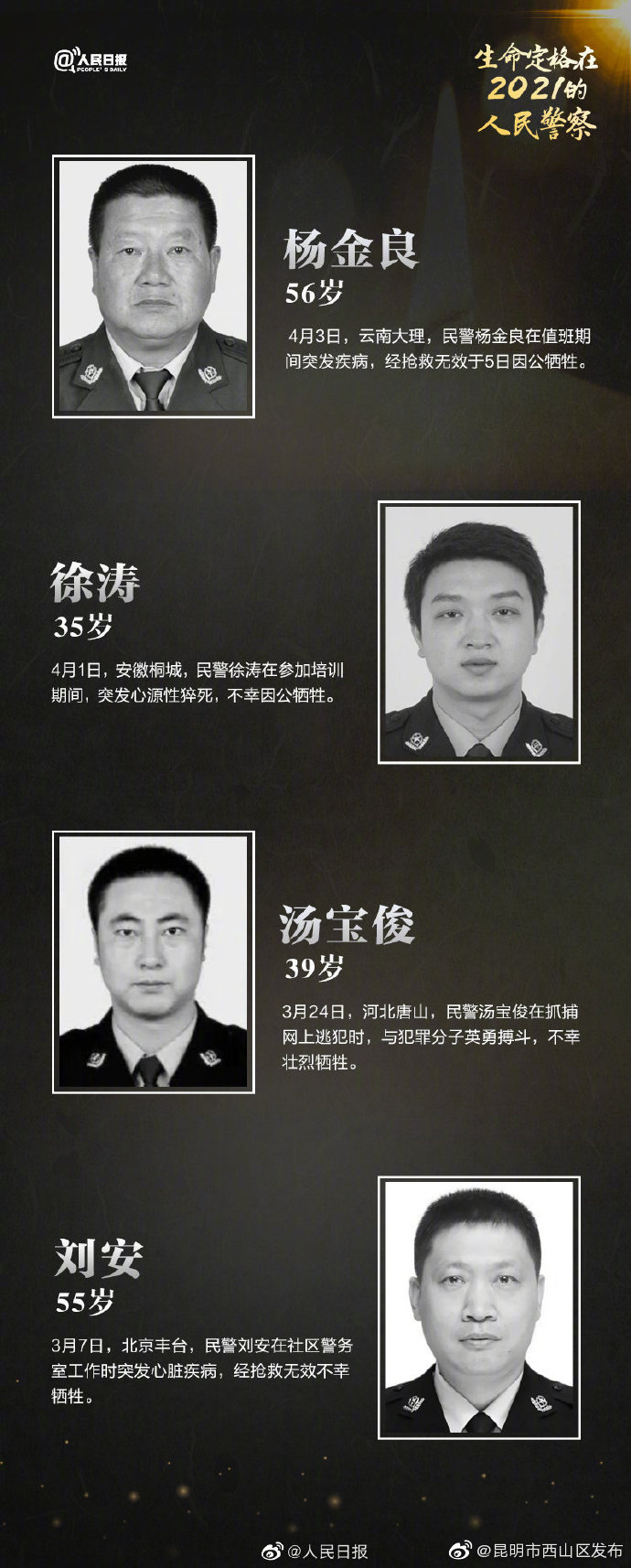 “昆明市西山区发布”微博