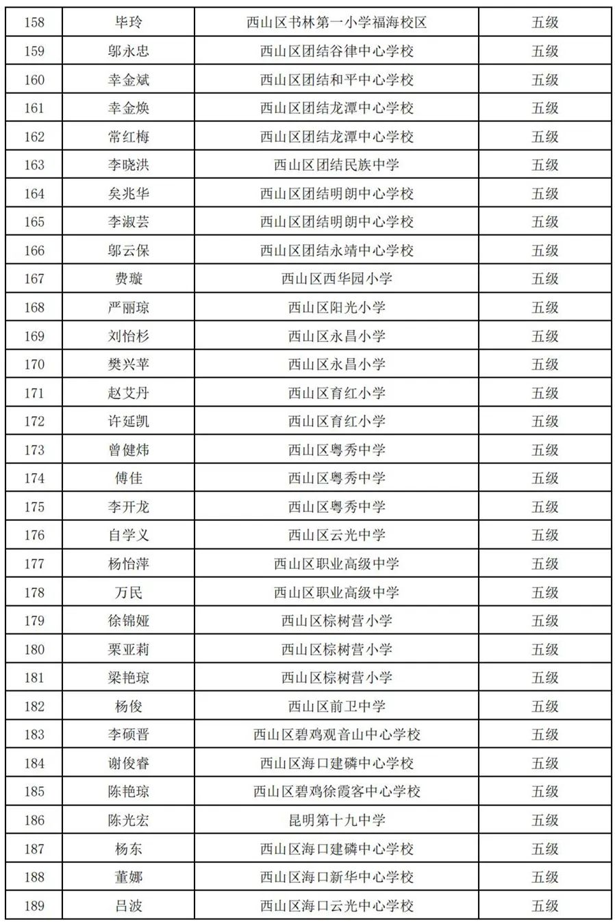 昆明西山教育体育