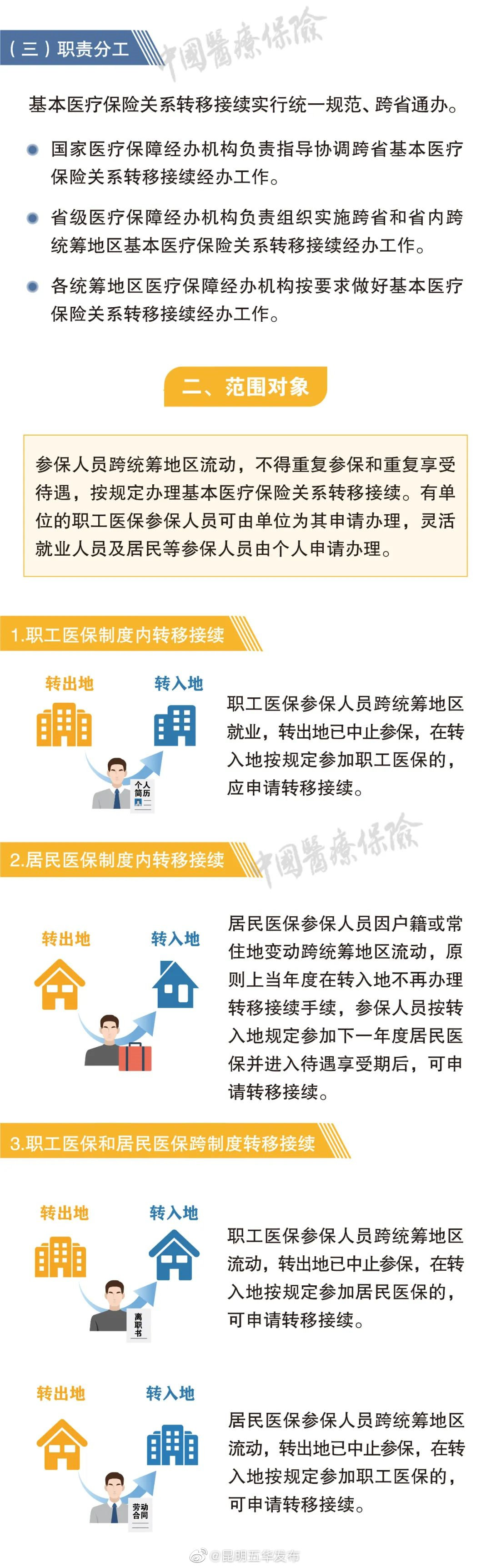 “昆明五华发布”微博