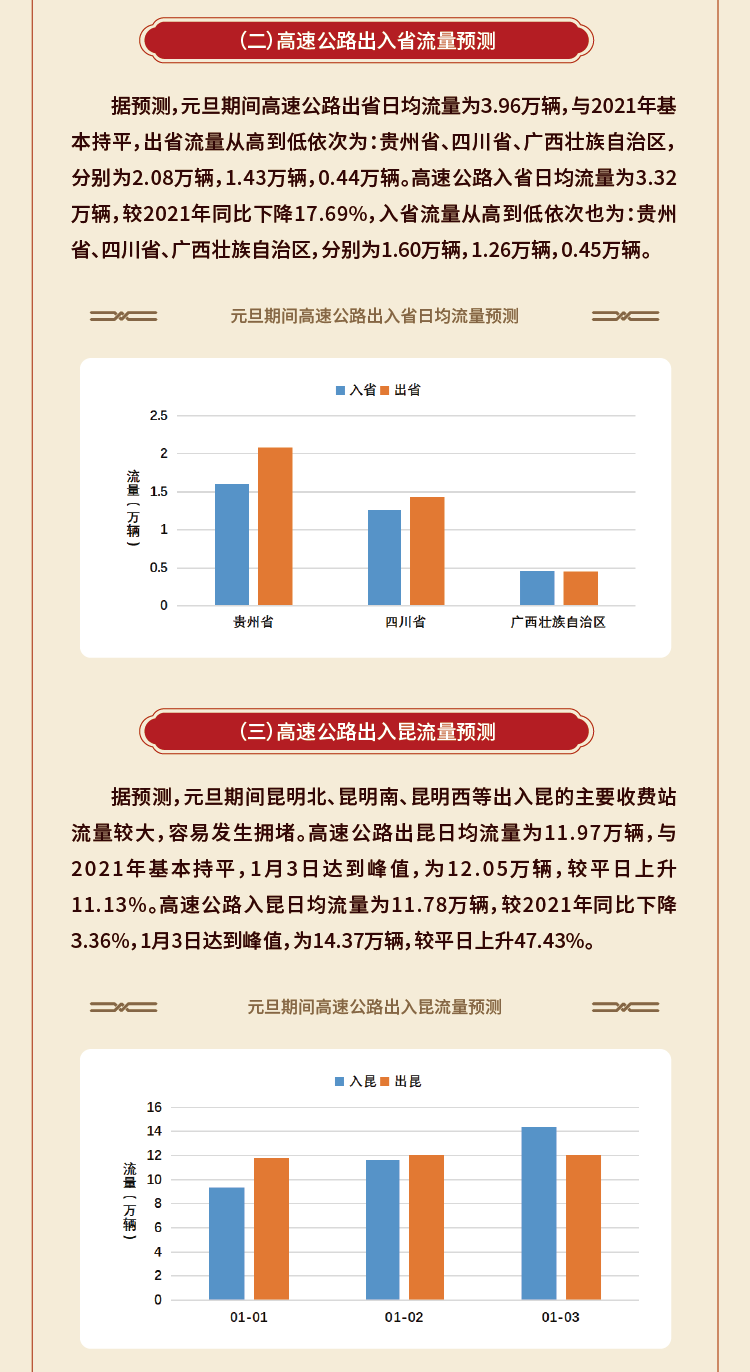 918云南交通台(微信)