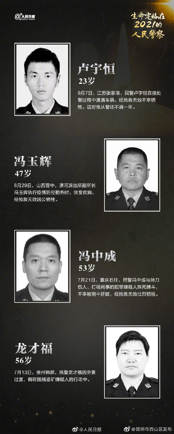 “昆明市西山区发布”微博