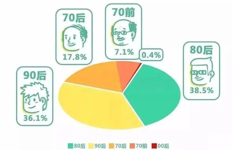 春城晚报