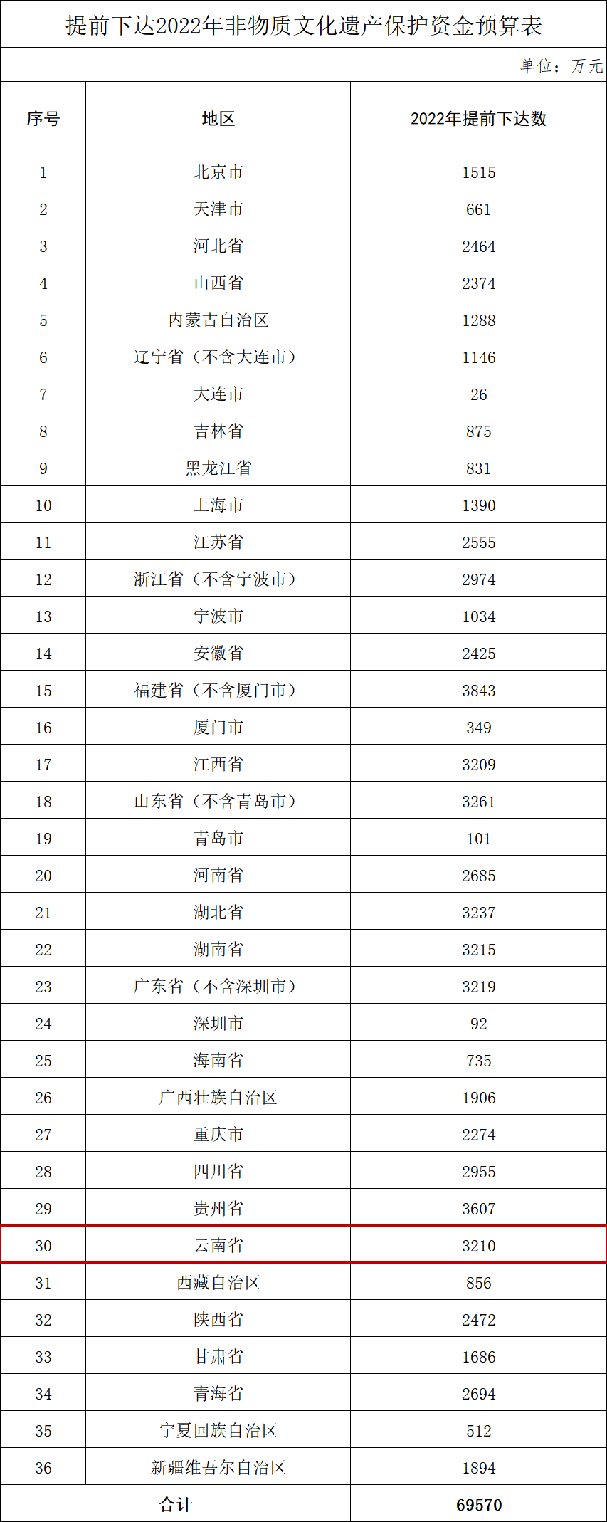 云南省人民政府网