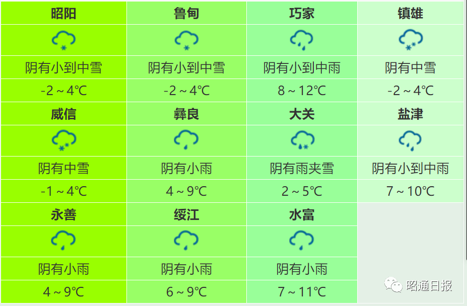 昭通日报