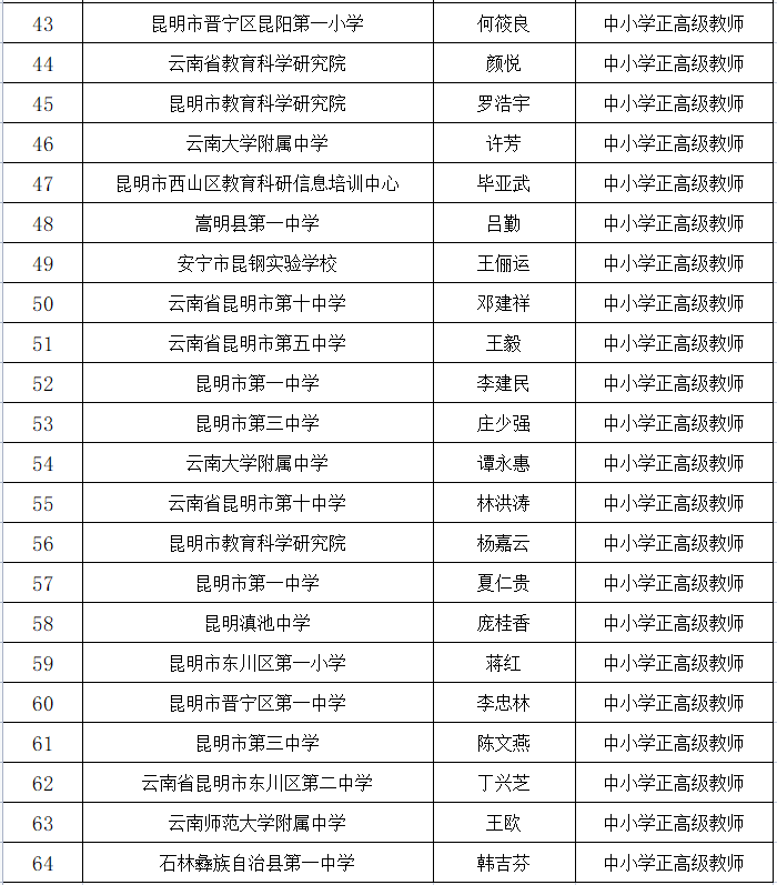 昆明信息港/cnkmxxg