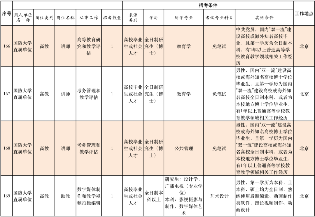丽江就业