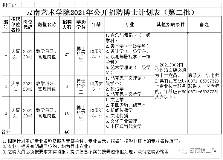昆明信息港/cnkmxxg