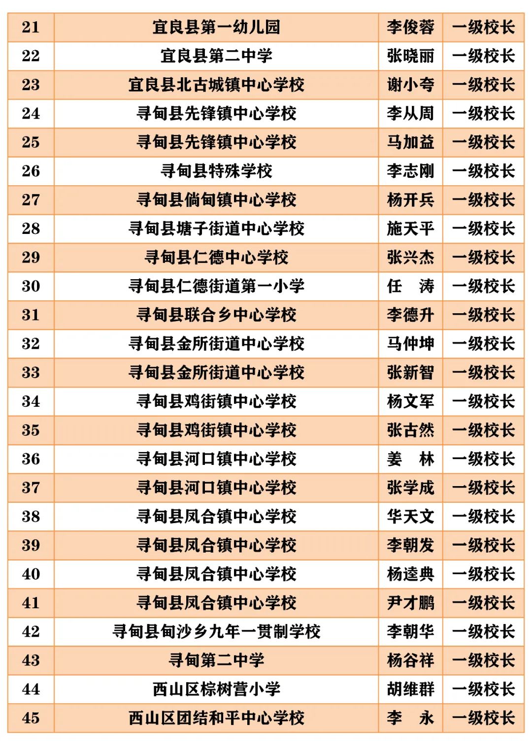 昆明西山教育体育