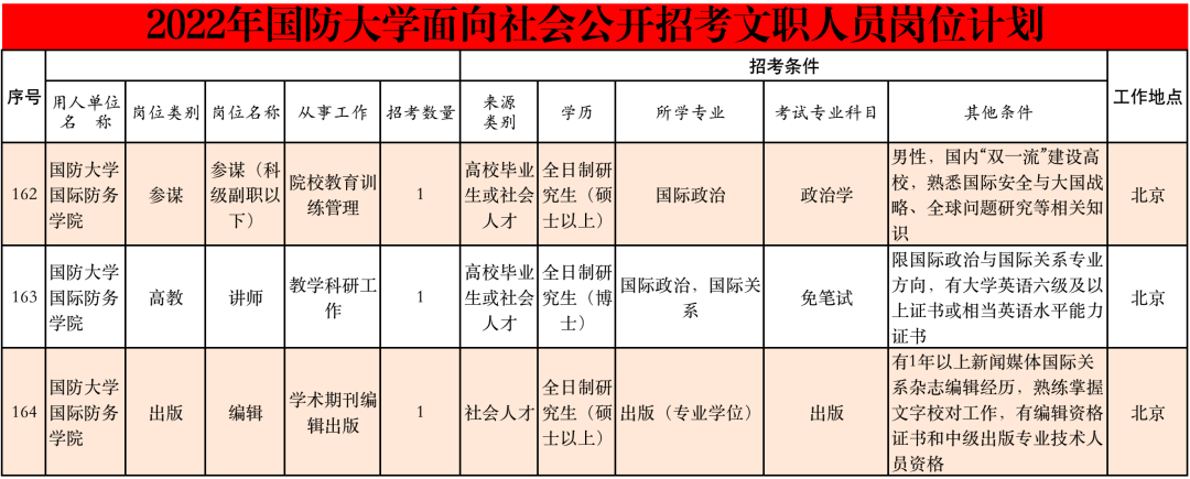 丽江就业