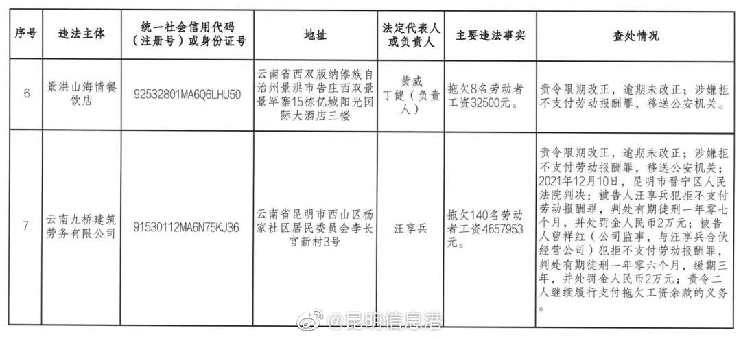 昆明信息港