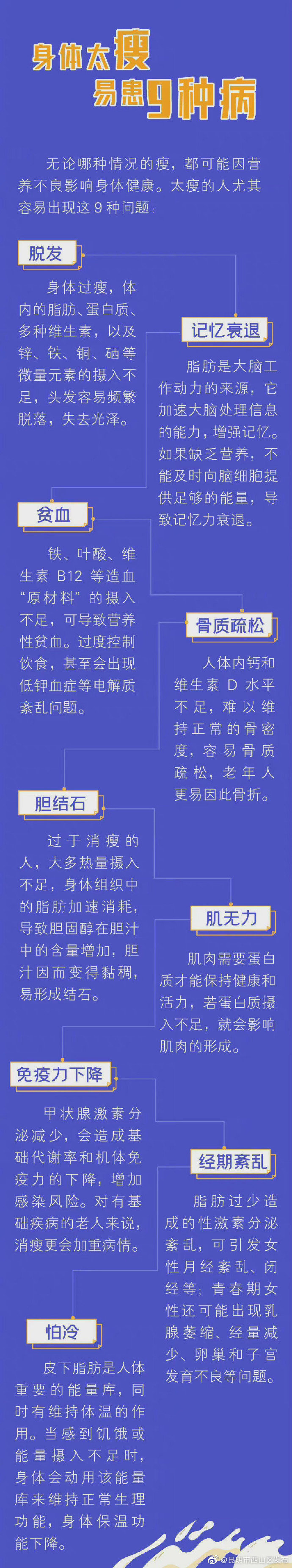 “昆明市西山区发布”微博