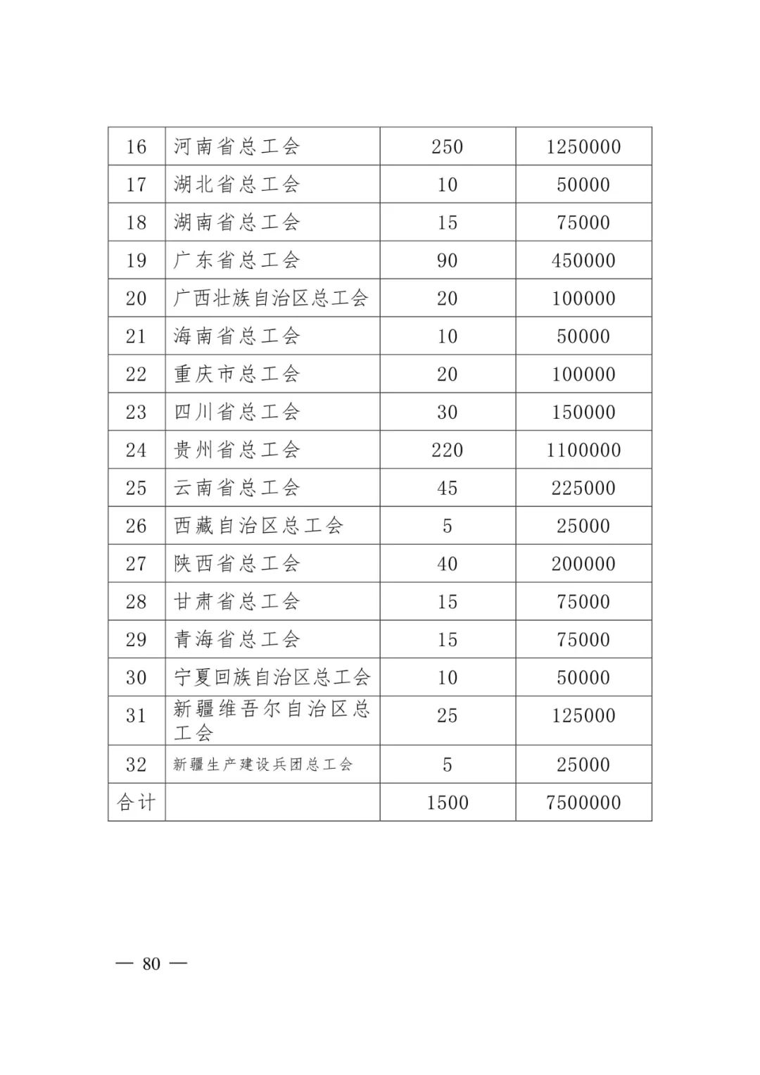 盘龙统战(微信)