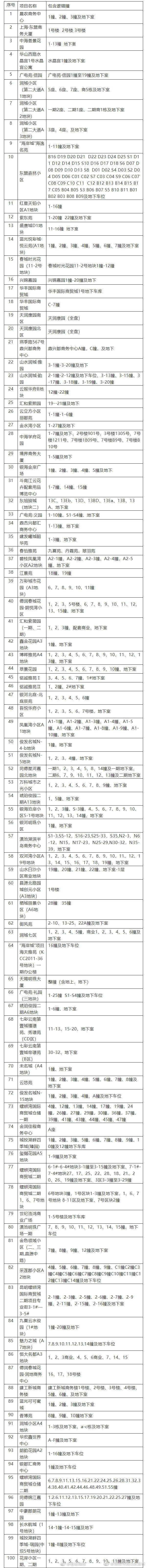 “昆明市西山区发布”微博