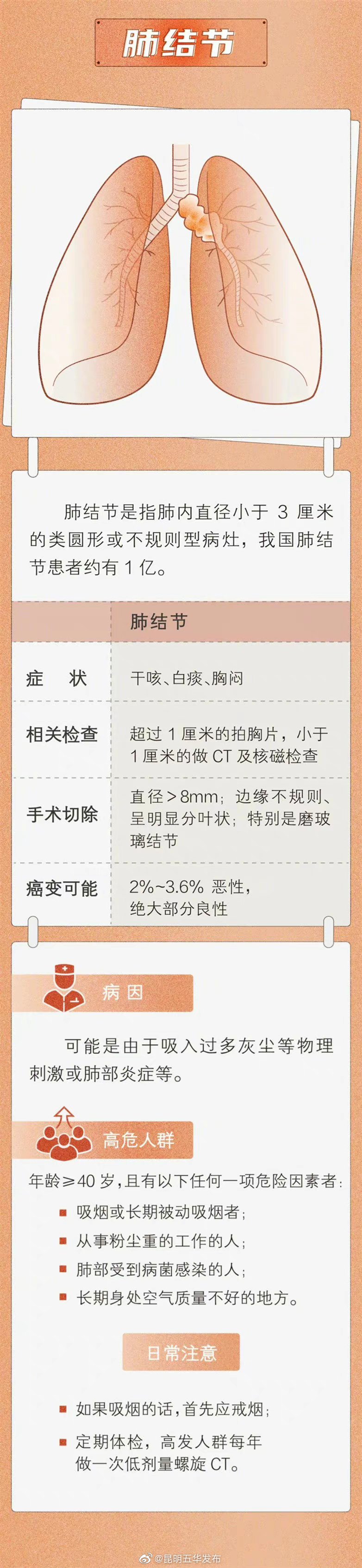 “昆明五华发布”微博