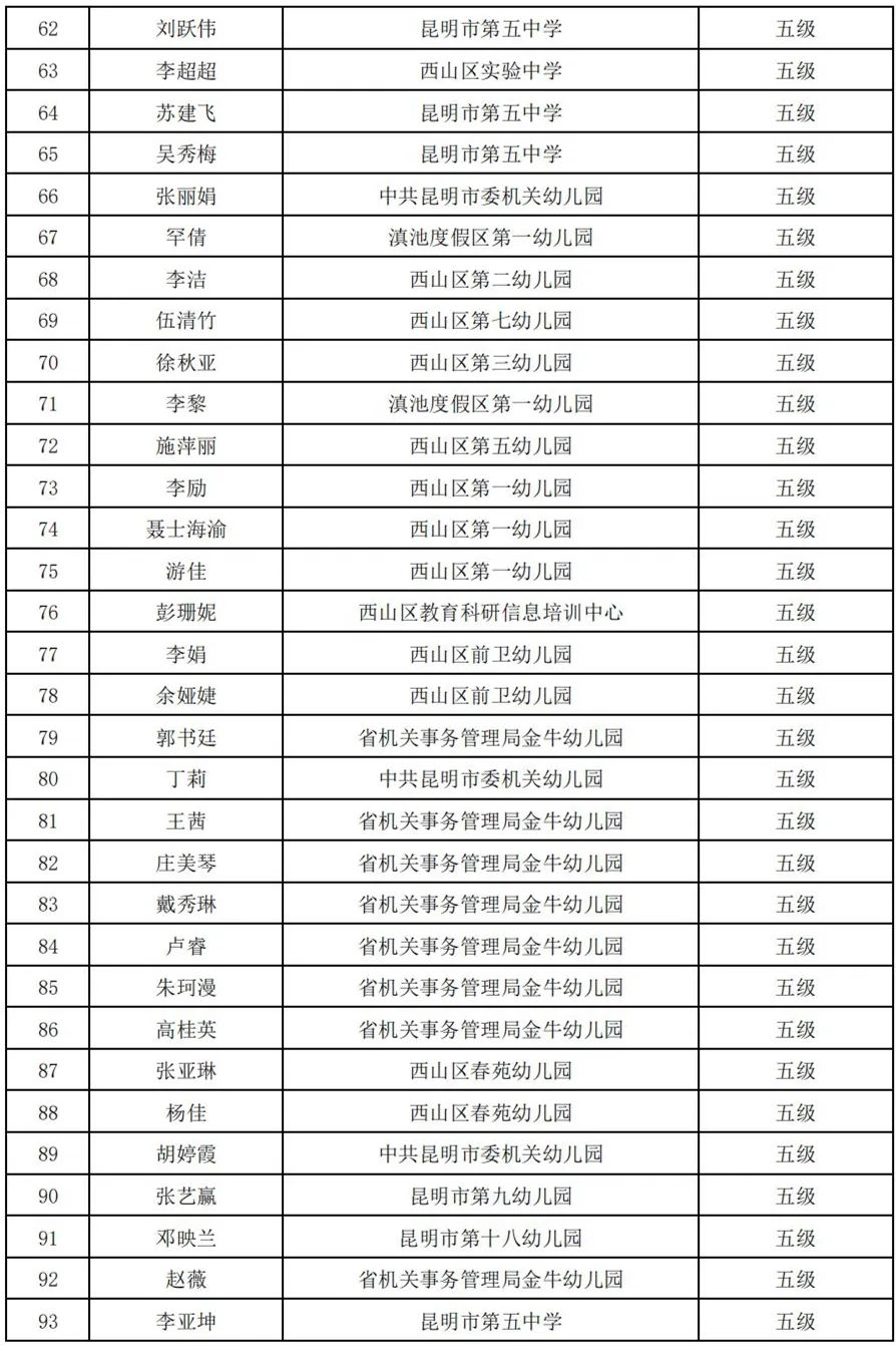 昆明西山教育体育