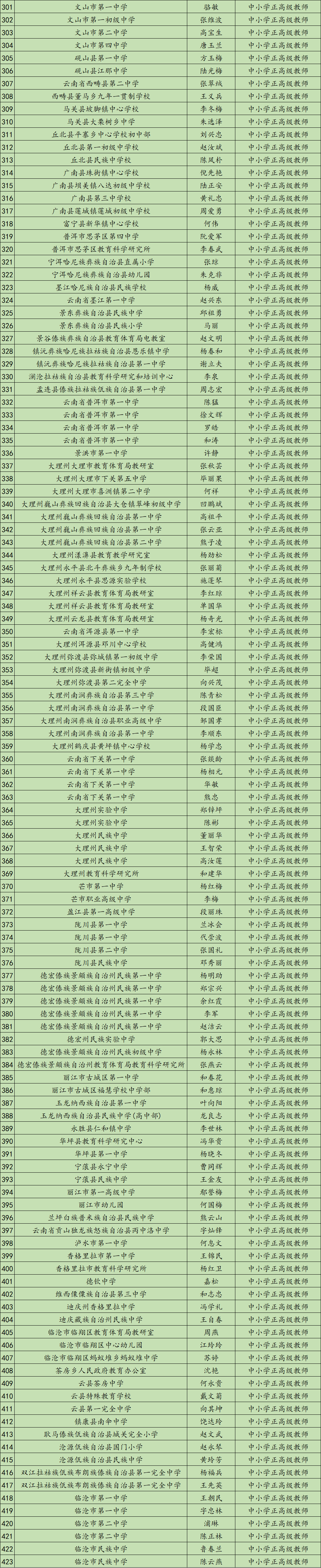 掌上春城微信公众号