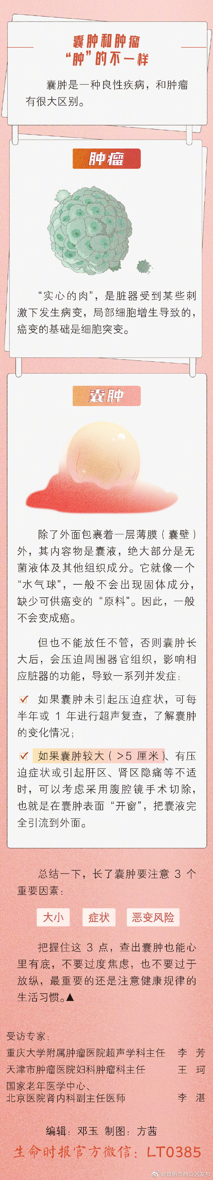 “昆明市西山区发布”微博