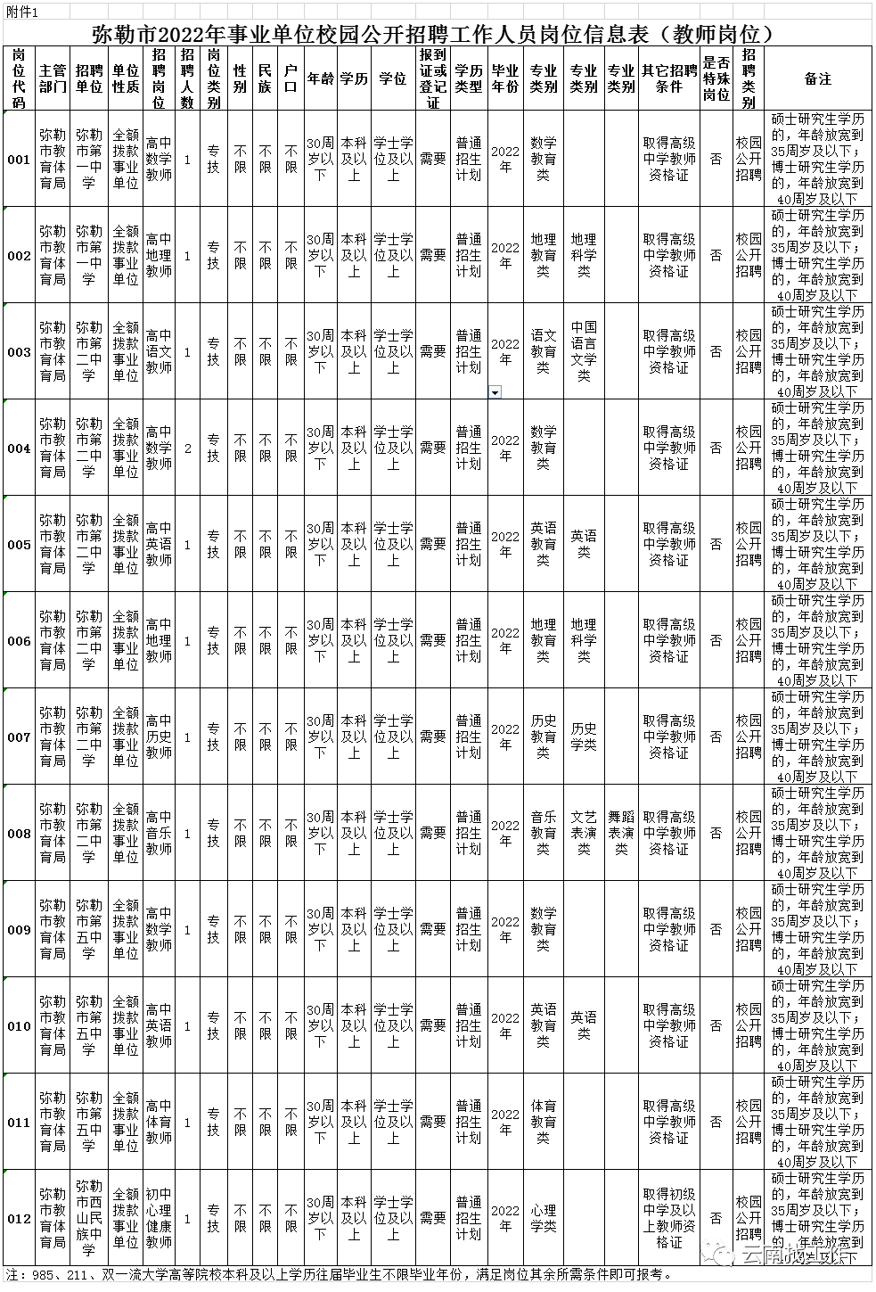 昆明信息港/cnkmxxg