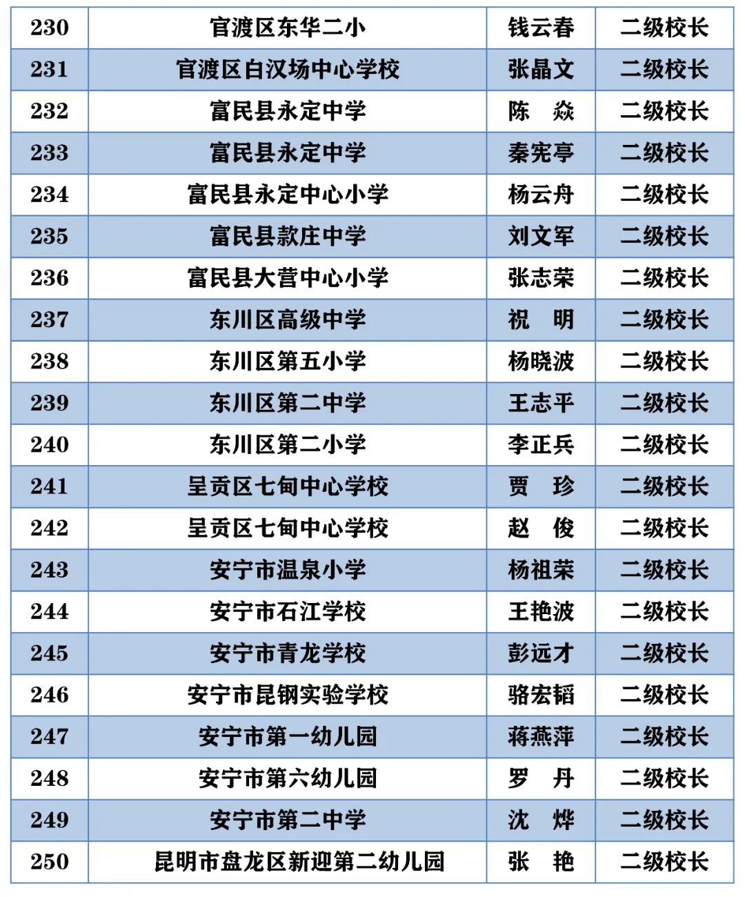 昆明西山教育体育