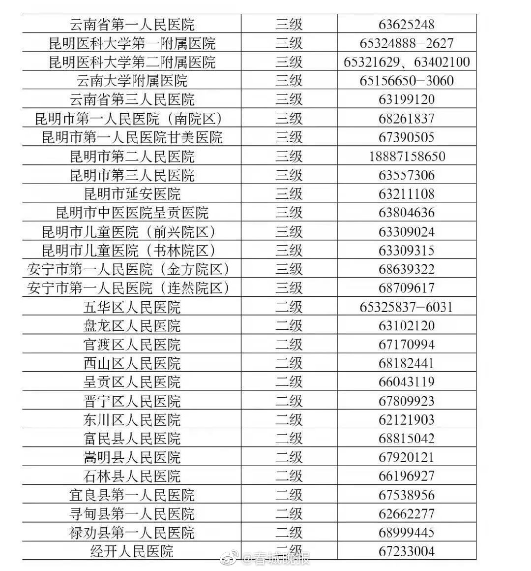 转发收藏！昆明29个发热门诊名单来了