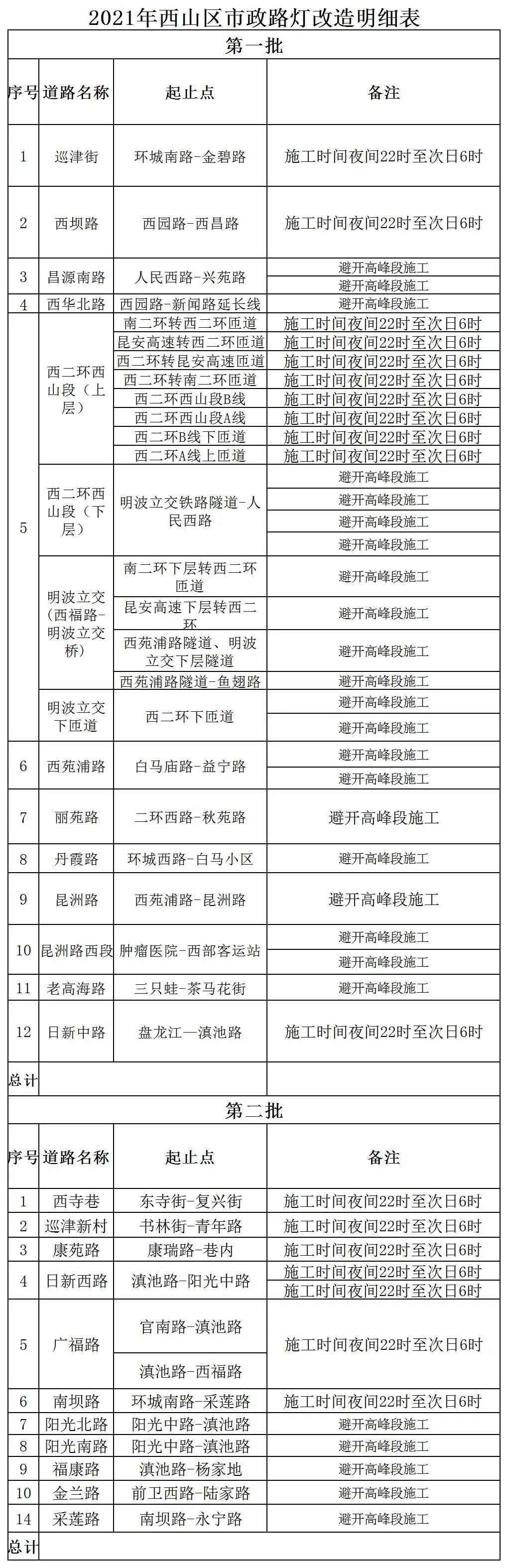 昆明交警