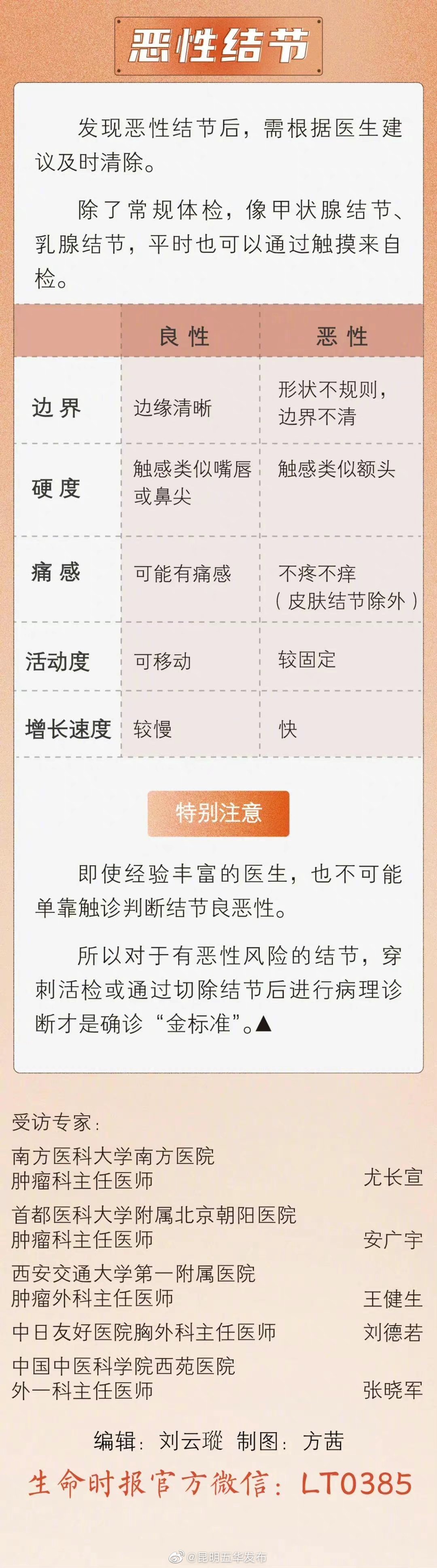 “昆明五华发布”微博