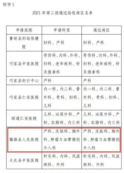 【喜报】我院顺利通过优质护理病区（房）验收