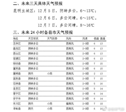 掌上春城微信公众号
