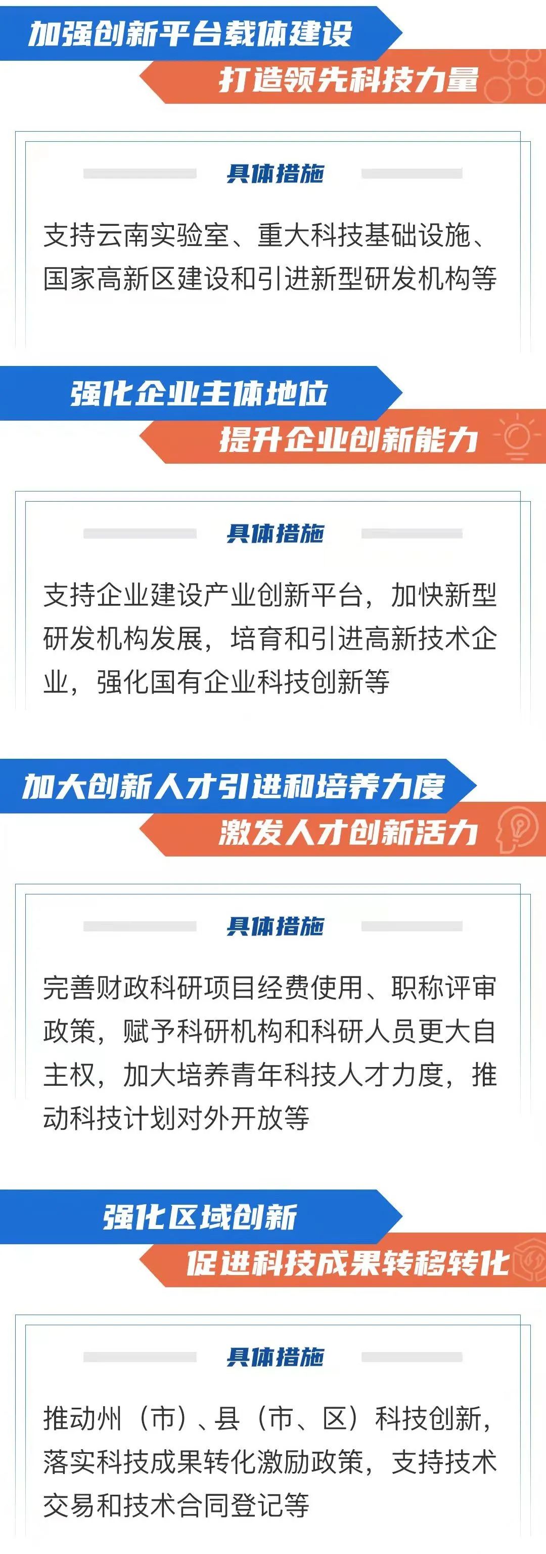 云南省人民政府网