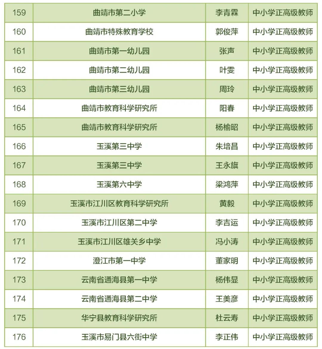东川教育(微信)