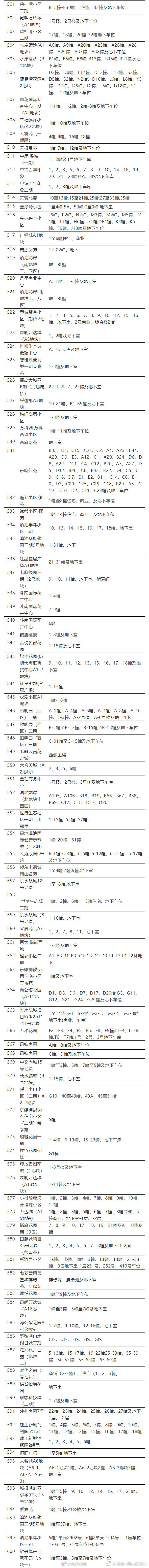 “昆明市西山区发布”微博