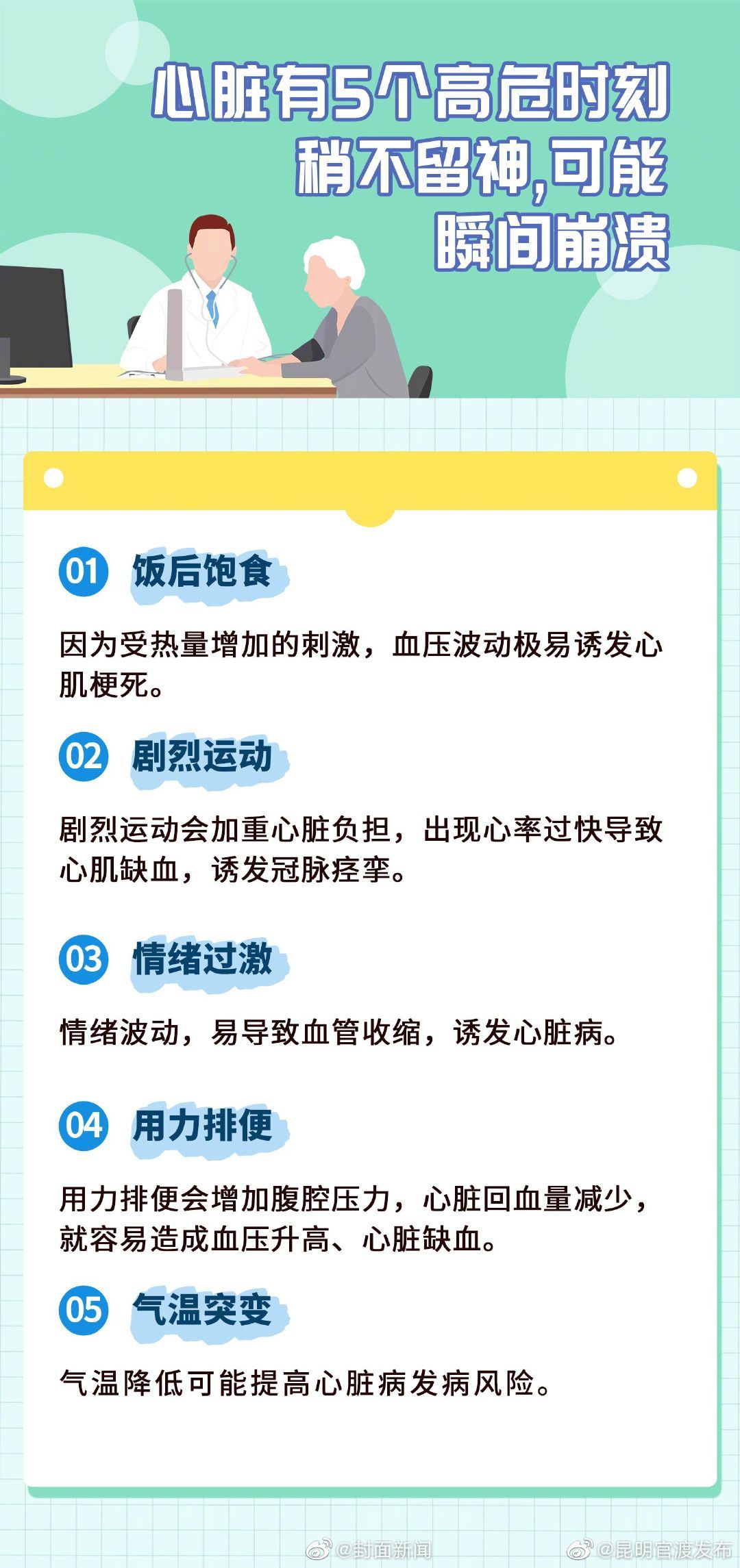 “昆明官渡发布”微博