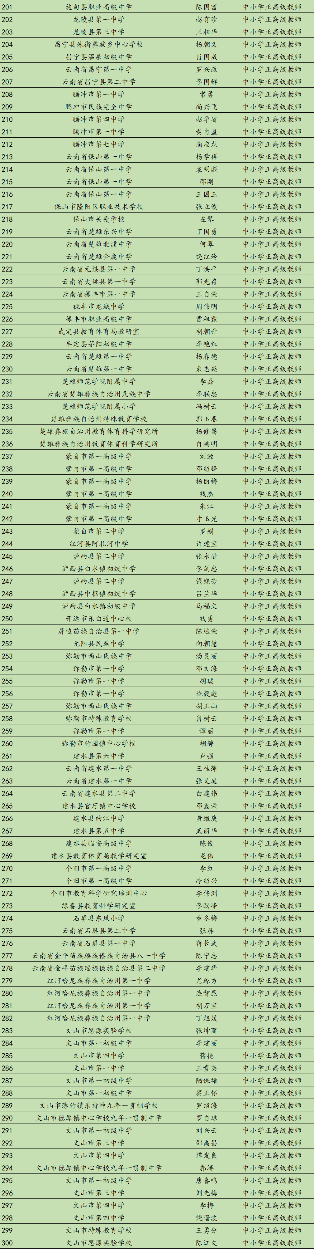 掌上春城微信公众号