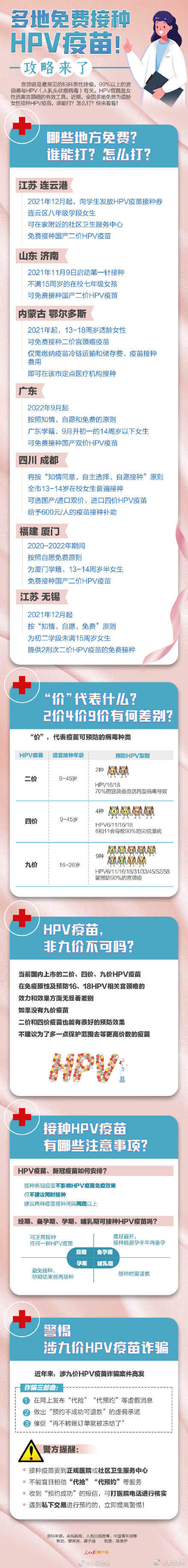 转存周知！如何免费接种HPV疫苗？