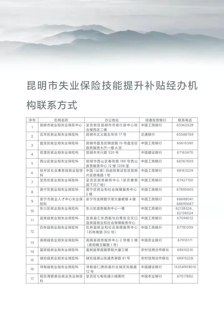 昆明市劳动就业服务局