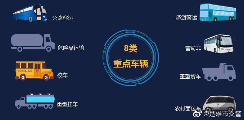 楚雄市交警微博