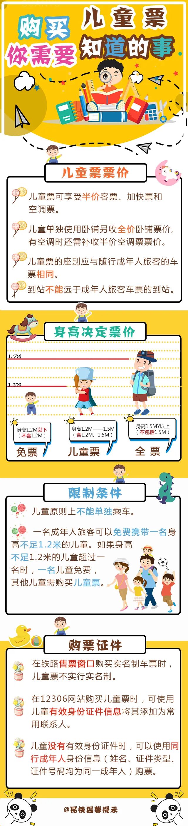 昆明铁路
