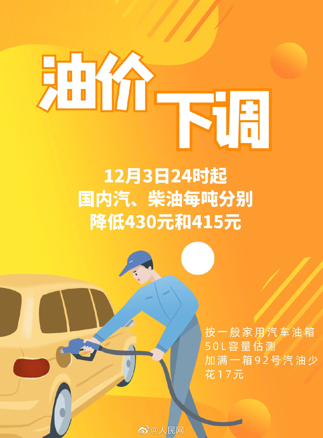 明天起，加满一箱92号汽油少花17元