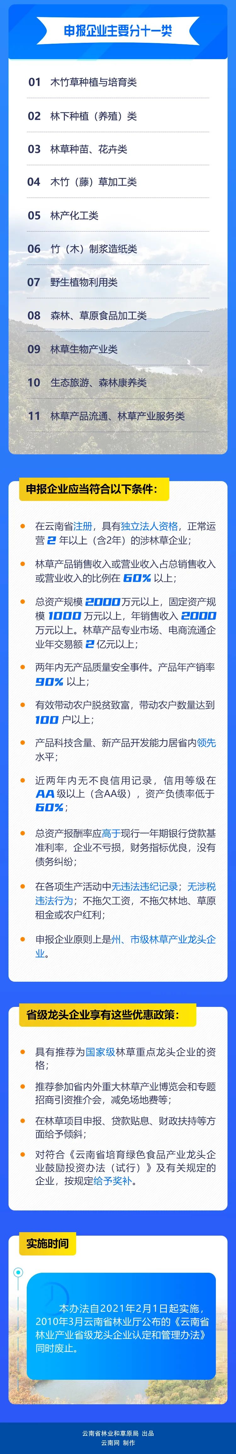玉溪发布
