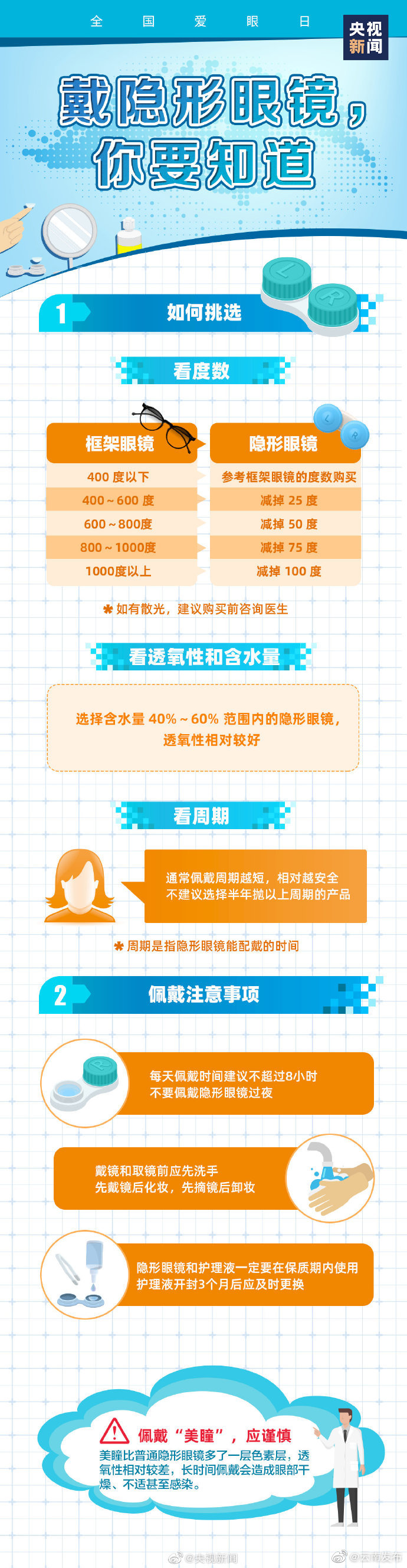 “云南发布”微博