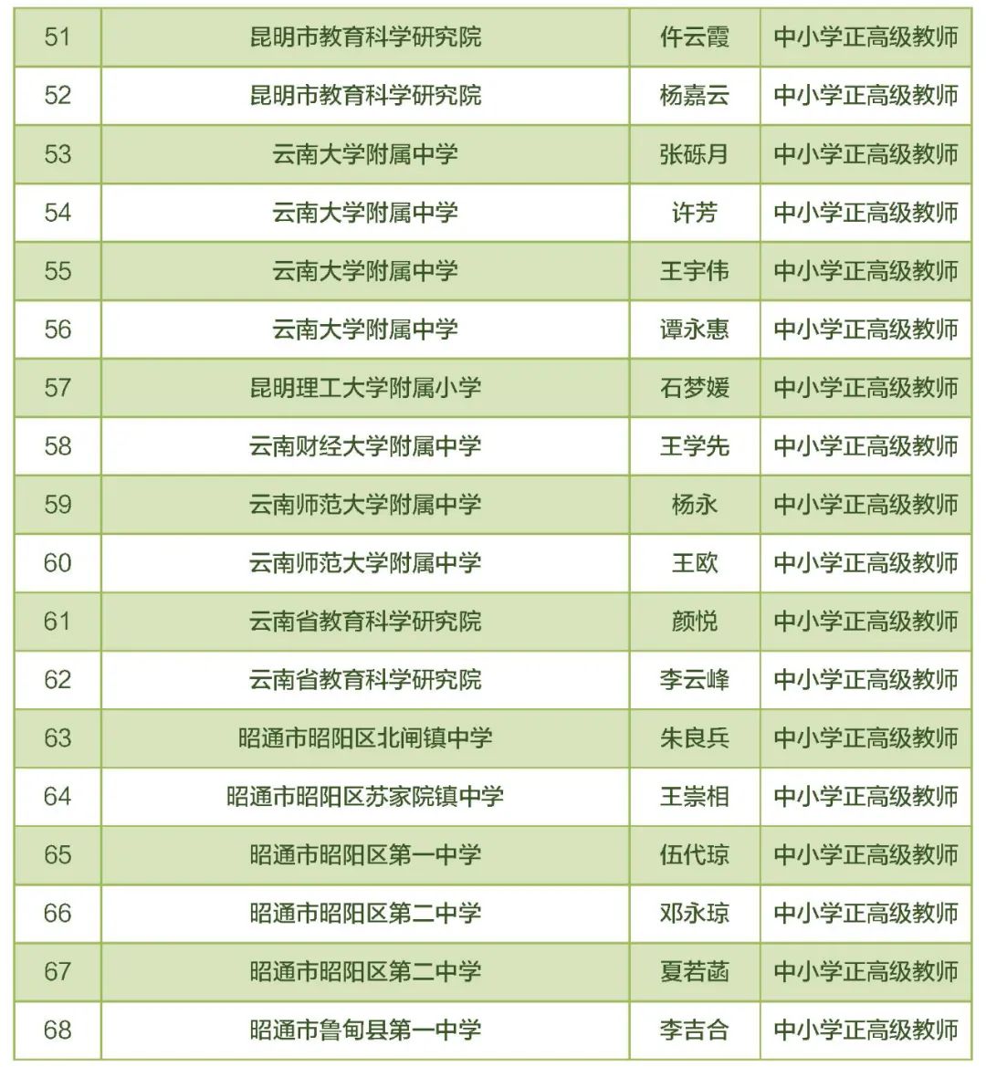 东川教育(微信)