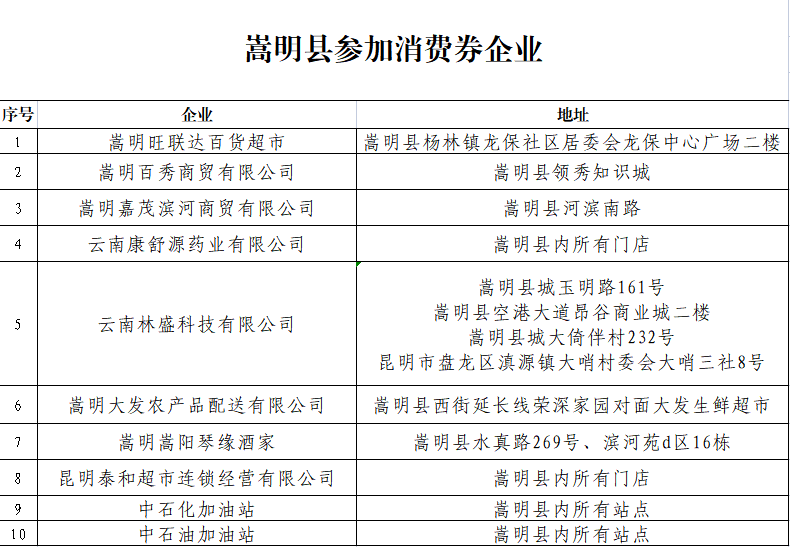 嵩明招商(微信)